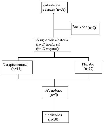 decoaptación posteroanterior