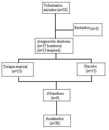 decoaptación posteroanterior