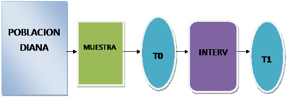 reeducación postural global