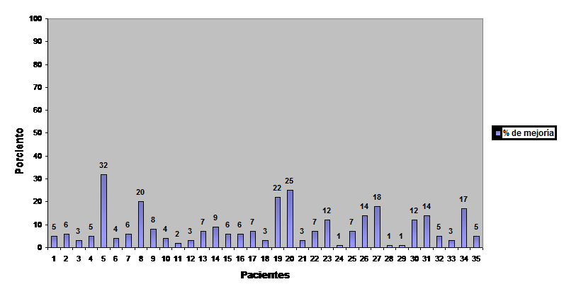 neuropediatria