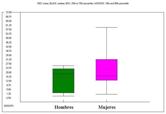 fisioterapia respiratoria en pacientes de alzheimerl