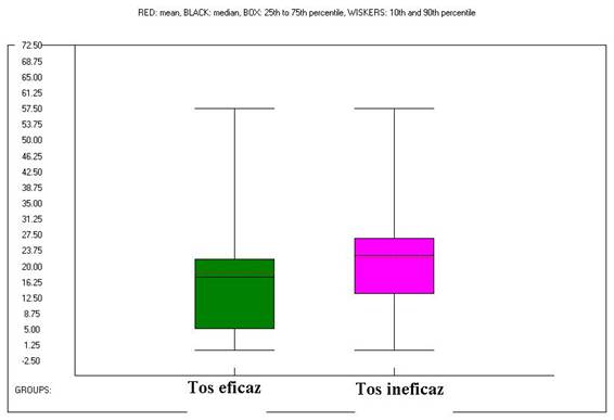 fisioterapia respiratoria en pacientes de alzheimerl