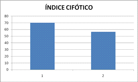 inducción miofascial