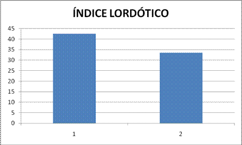 inducción miofascial