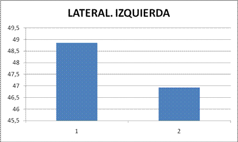 inducción miofascial