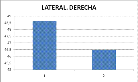 inducción miofascial