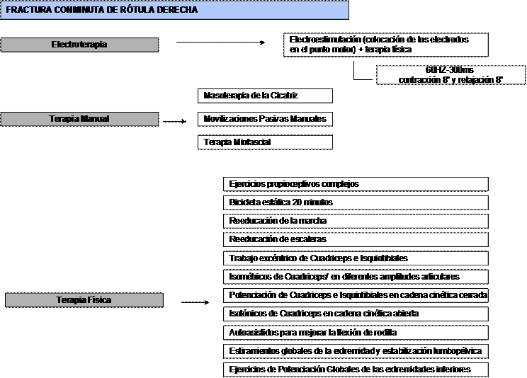 pacientes politraumáticos