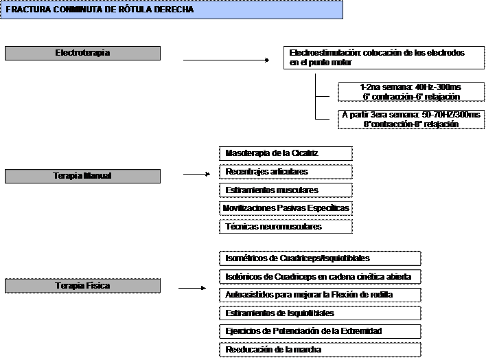 pacientes politraumáticos