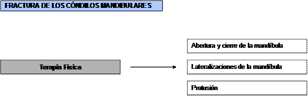 pacientes politraumáticos