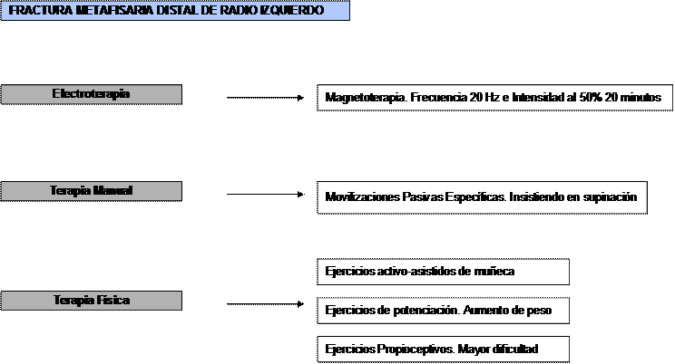 pacientes politraumáticos