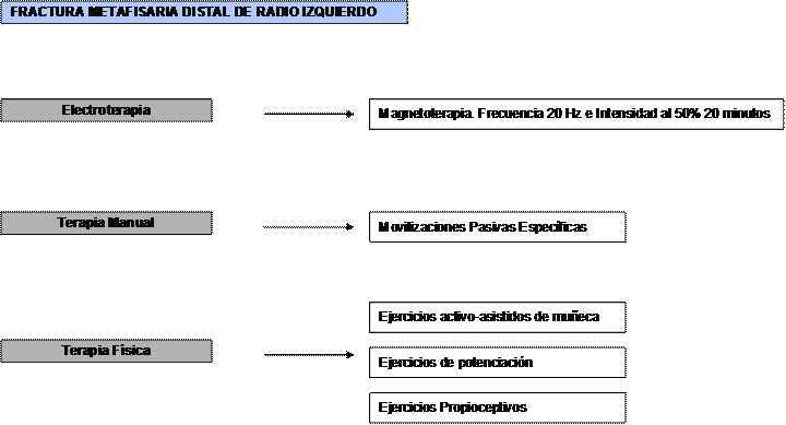 pacientes politraumáticos