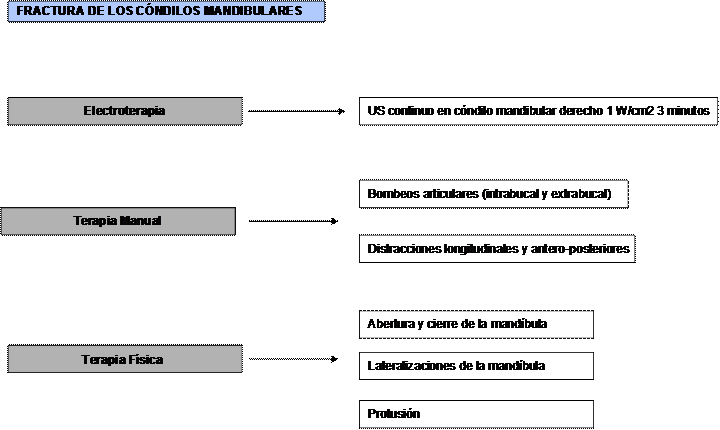 pacientes politraumáticos