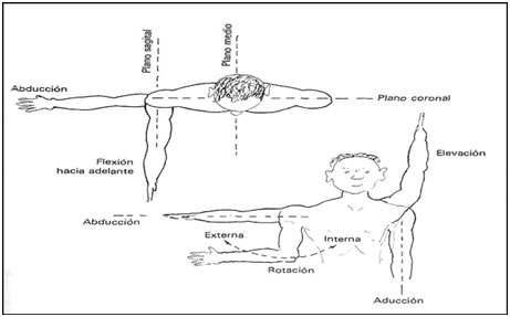 Caso clínico pilates