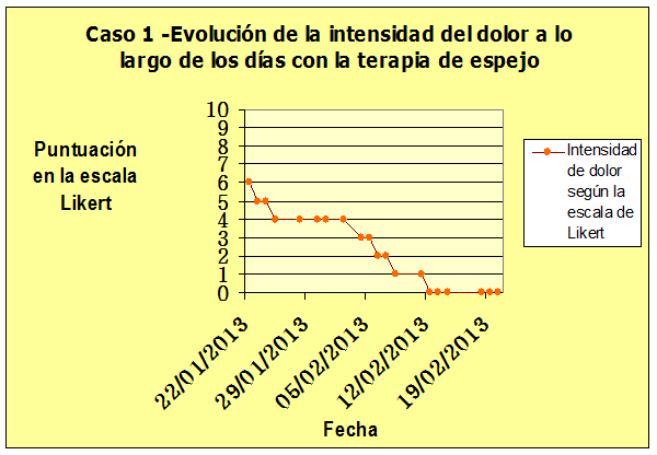 Terapia paciente amputado