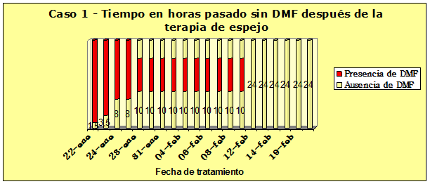 Terapia paciente amputado