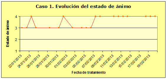 Terapia paciente amputado