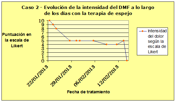 Terapia paciente amputado