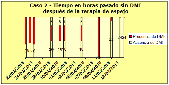 Terapia paciente amputado