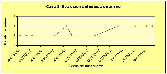 Terapia paciente amputado