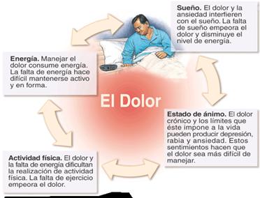 tratamiento fibromialgia