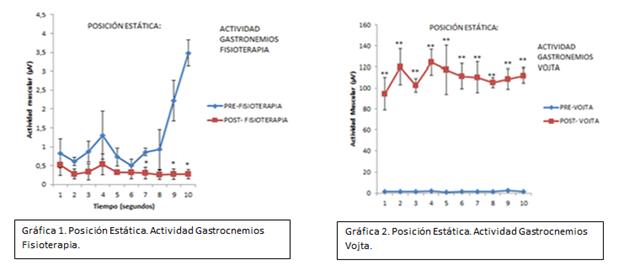 esclerosis lateral amiotrófica