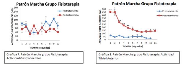 esclerosis lateral amiotrófica