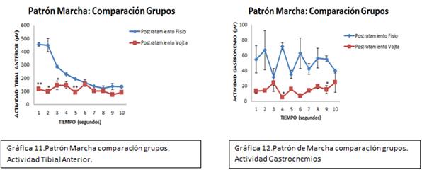 esclerosis lateral amiotrófica