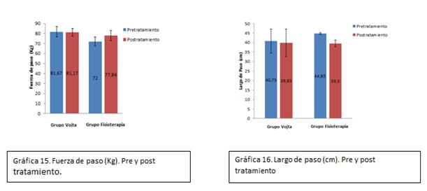 esclerosis lateral amiotrófica