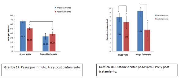 esclerosis lateral amiotrófica