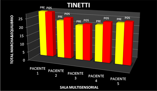 Tratamiento fisioterápico pacientes geriátricos