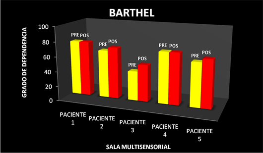 Tratamiento fisioterápico pacientes geriátricos