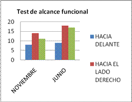 ataxia