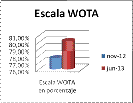 ataxia