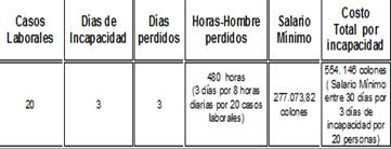 fisioterapia en la salud laboral