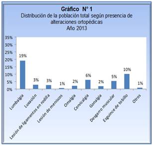 fisioterapia en la salud laboral