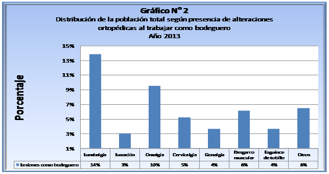 fisioterapia en la salud laboral