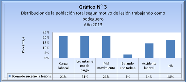 fisioterapia en la salud laboral