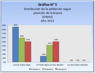 fisioterapia en la salud laboral