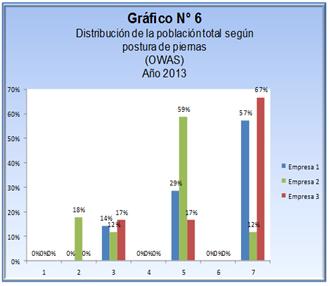 fisioterapia en la salud laboral