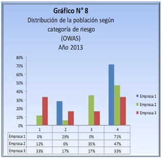 fisioterapia en la salud laboral