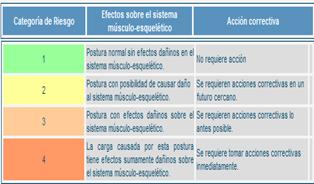 fisioterapia en la salud laboral