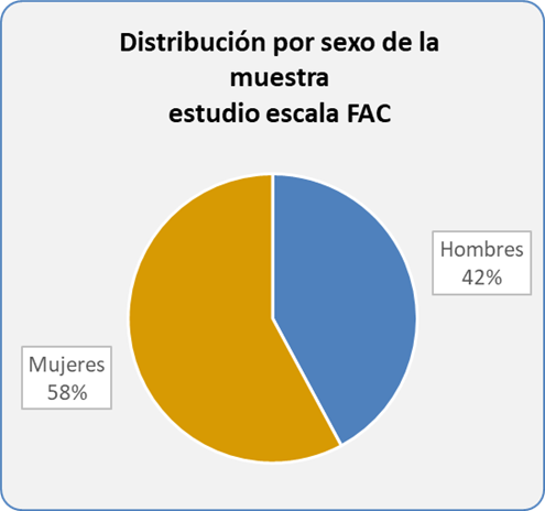 Estudio escala de valoración funcional