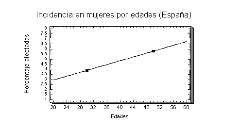 Epidemiologia