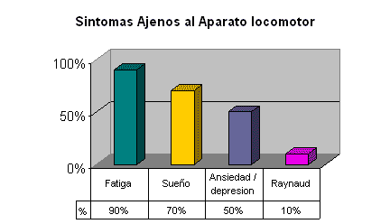 Cuadro clinico