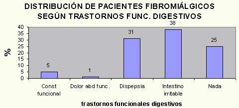 Cuadro clinico