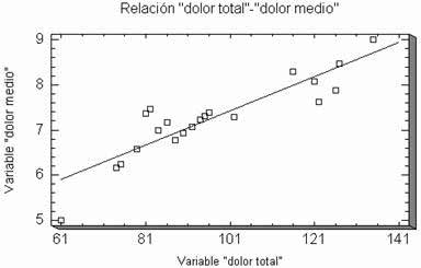 Material y métodos