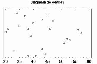 Resultados fibromialgia