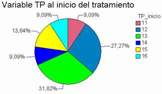 Eficacia diagnóstica del modelo fascial