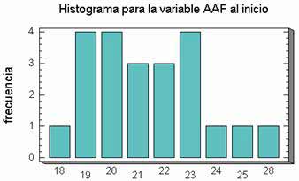 Eficacia diagnóstica del modelo fascial