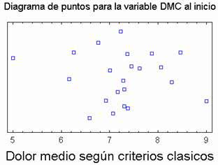 Eficacia diagnóstica del modelo fascial